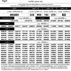 หวย1ตุลาคม2565